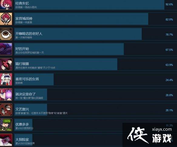 《加把劲魔女》成就达成方法 成就怎么解锁? 《加把劲魔女》成就达成方法 成就怎么解锁?