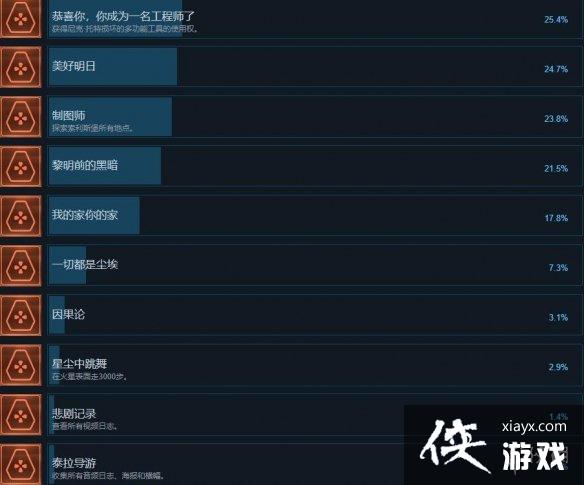 ������˹�����ɾ���ô����ȫ�ɾ��б�һ��