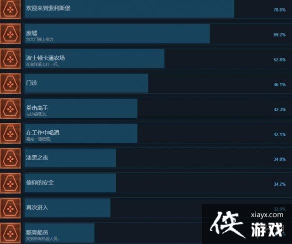 ������˹�����ɾ���ô����ȫ�ɾ��б�һ��