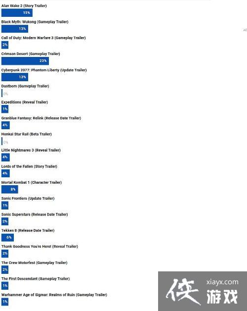 ��¡չ���PS5��Ϸ����������񻰣���ա����������2077�����е���