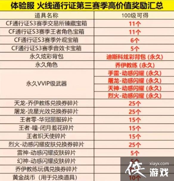 ��CF��2023����ͨ��֤����������һ��