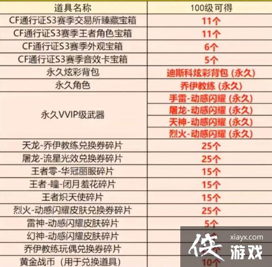 ��CF��ͨ��֤����ʱ��