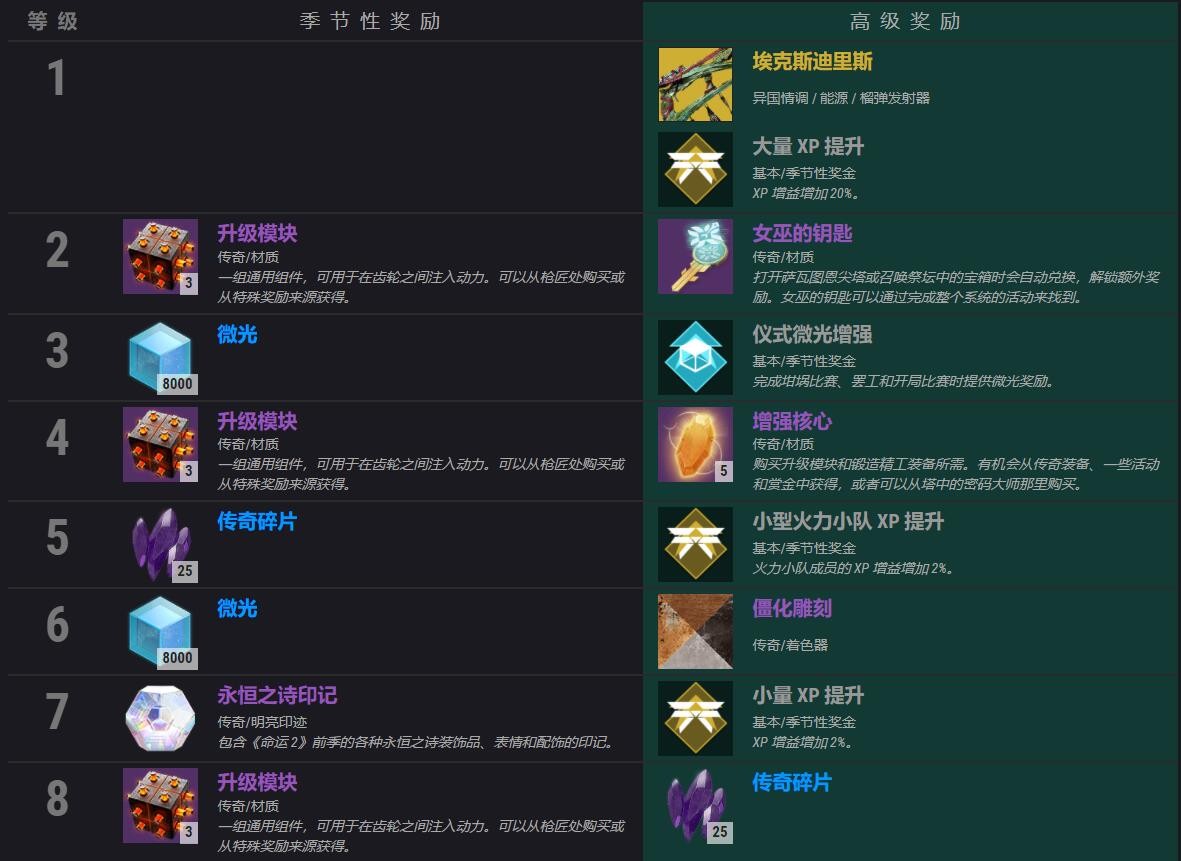 ������2���������� ����һ��