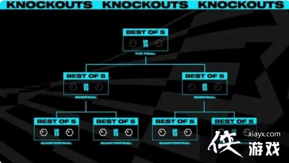 ��lol��������2023ʱ��˵��