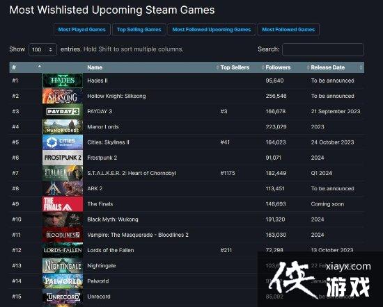 静候明年夏天 《黑神话悟空》重回Steam愿望单前十! 静候明年夏天 《黑神话悟空》重回Steam愿望单前十!