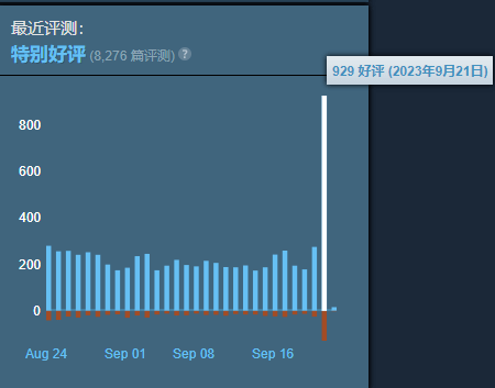 2077Steamǣ2.0汾ϷȻһ