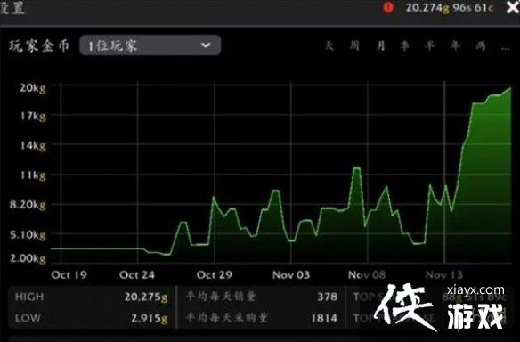 《魔兽世界》噩梦藤价格介绍 《魔兽世界》噩梦藤价格介绍