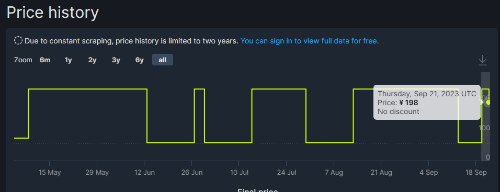 ֱ18%ĹӰӰռSteam