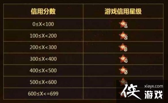 ��cf����λ��;�˳�����ʱ������