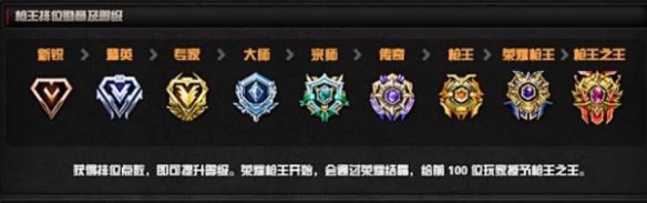 《cf》排位双排机制说明 《cf》排位双排机制说明