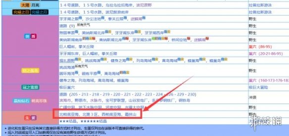 �����������ϡ�����Ÿץ��λ�ý���