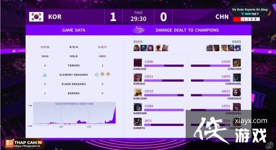 ��LOL�����˻��й�vs������ս�������й��Ӹ渺