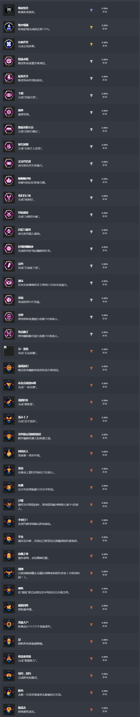 ������֩����2�����ĳɾ��б��ع⣺��42������