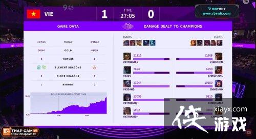 ��LOL�����˻�ͭ��ս�׾��й���Խ�� ��ȷֱ�����