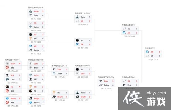 ��dota2��2023����ti12���̱�