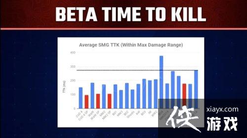 ��ʹ���ٻ�20���ִ�ս��3����TTK��ǰ�����ö� �����͡���ɫ�ж�����ս���൱