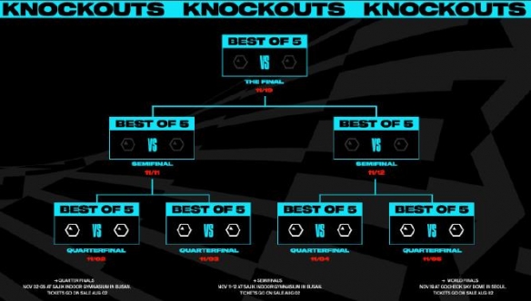 ��lol��s13�ܾ���������Ʊ���򷽷�