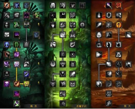 ��ħ�����硷wlk��ʿ����츳�Ƽ�