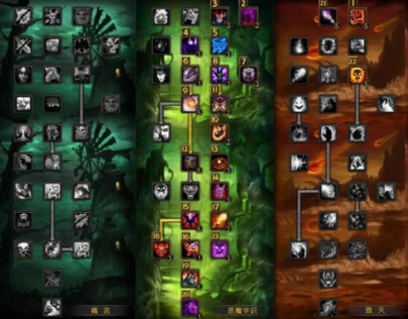 ��ħ�����硷wlk��ʿ����츳�Ƽ�