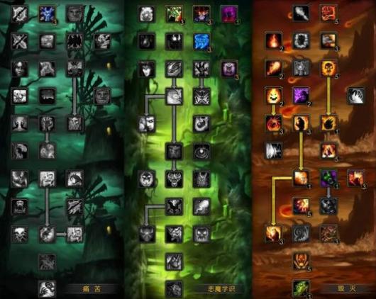 ��ħ�����硷wlk��ʿ����츳�Ƽ�