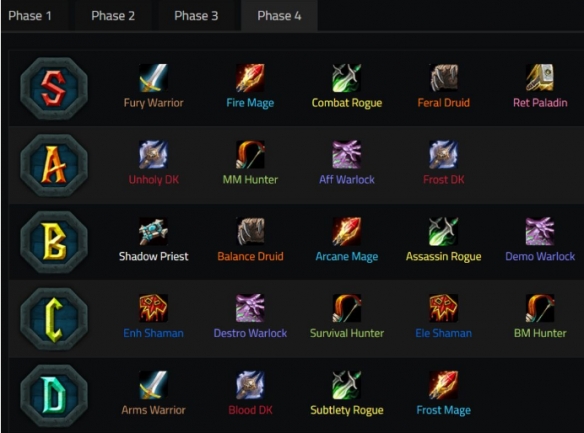 ��ħ�����硷wlk���ְҵ����һ��