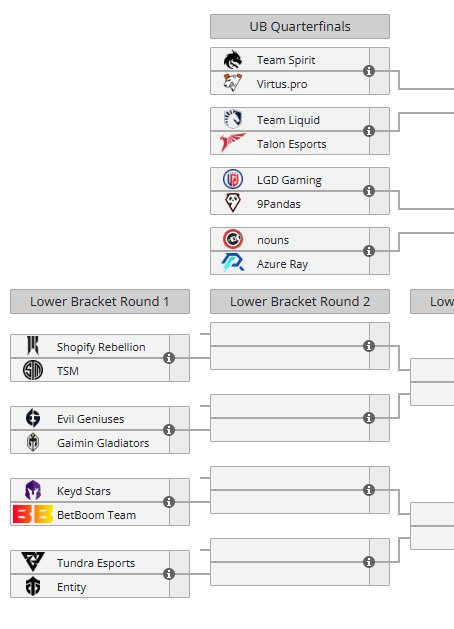 Dota2TI12йȫԱʤ飡ս