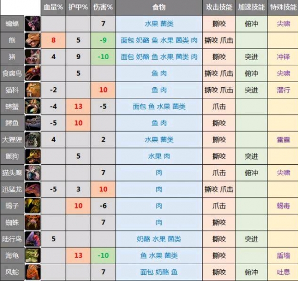 《魔兽世界》乌龟服猎人宠物推荐一览 - 飞飞手游