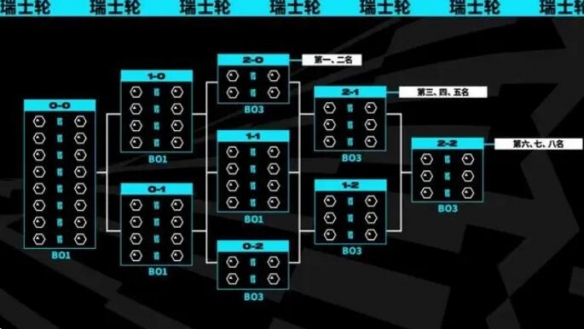 ��lol����ʿ�ֳ�ǩʱ�����