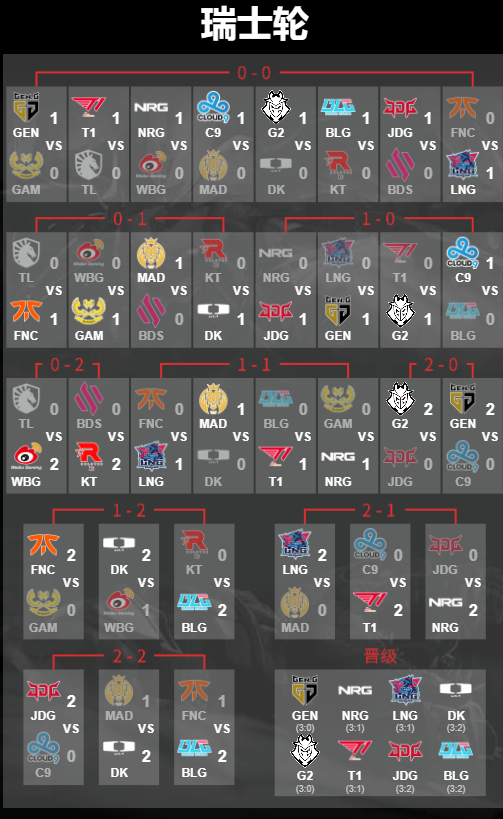 《lol》s13模拟器网址一览 《lol》s13模拟器网址一览