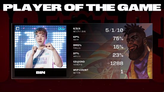 ��LOL��S13��ʿ��BLG 1-0սʤKT��LPL����ȫʤ