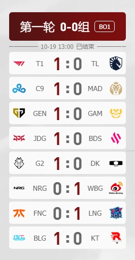 《lol》全球总决赛S13瑞士轮第二轮抽签结果一览 《lol》全球总决赛S13瑞士轮第二轮抽签结果一览