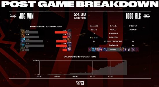 ��ͨ����LOL��S13 JDG24���ӡ����ܡ�BLG