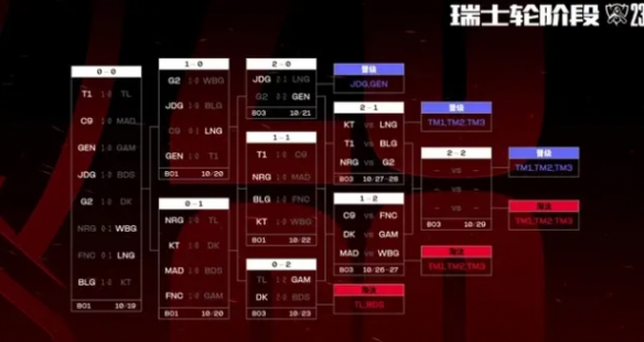 《lol》S13第四轮抽签结果一览 《lol》S13第四轮抽签结果一览