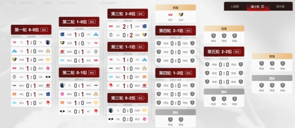 《lol》S13总决赛瑞士轮第四轮赛程一览 《lol》S13总决赛瑞士轮第四轮赛程一览