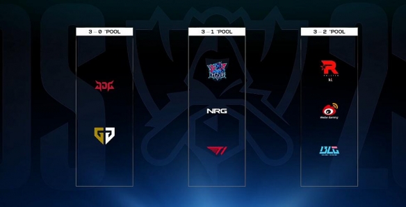 《lol》s138强抽签规则介绍 《lol》s138强抽签规则介绍