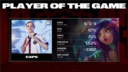 ��LOL��BLG����G2�����ǿ LPL��֧����ȫ������