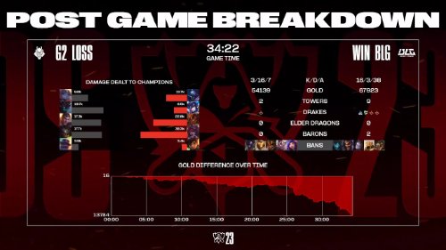 ��LOL��BLG����G2�����ǿ LPL��֧����ȫ������