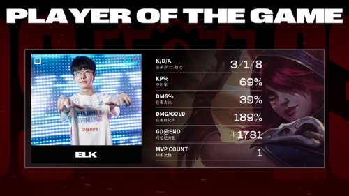 ��LOL��BLG����G2�����ǿ LPL��֧����ȫ������