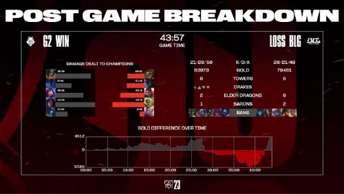 ��LOL��BLG����G2�����ǿ LPL��֧����ȫ������