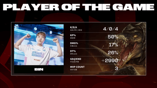 ��LOL��BLG����G2�����ǿ LPL��֧����ȫ������