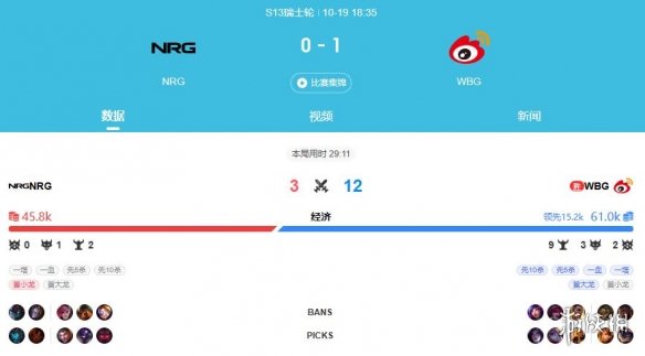 ��lol��s13ȫ���ܾ���wbg��ʤ�������