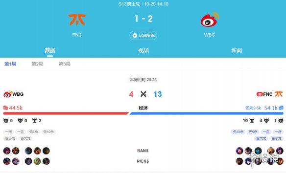 ��lol��s13ȫ���ܾ���wbg��ʤ�������