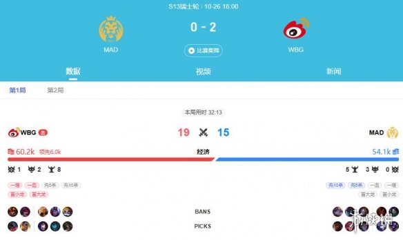 ��lol��s13ȫ���ܾ���wbg��ʤ�������