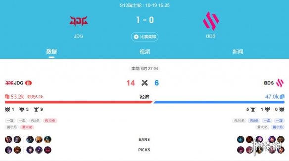 《lol》s13全球总决赛jdg获胜队伍介绍 《lol》s13全球总决赛jdg获胜队伍介绍