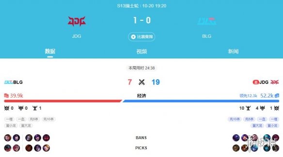 《lol》s13全球总决赛jdg获胜队伍介绍 《lol》s13全球总决赛jdg获胜队伍介绍