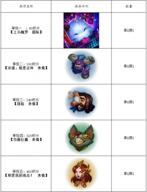 《lol》百炼成金活动入口地址介绍 《lol》百炼成金活动入口地址介绍