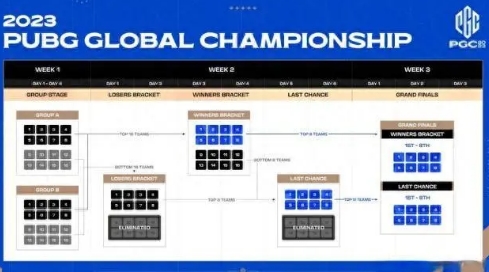 pubgpgc2023ʼʱ