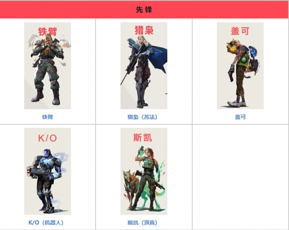 《瓦罗兰特》角色一览 《瓦罗兰特》角色一览