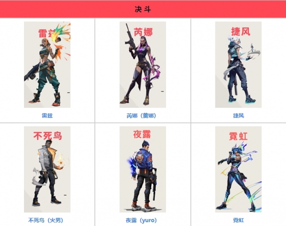 《瓦罗兰特》角色一览 《瓦罗兰特》角色一览