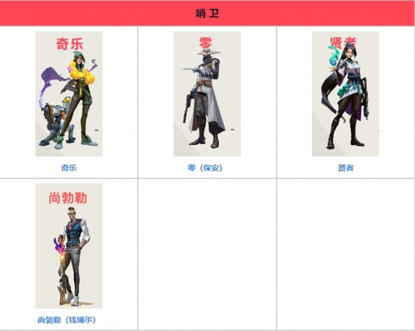 《瓦罗兰特》角色一览 《瓦罗兰特》角色一览